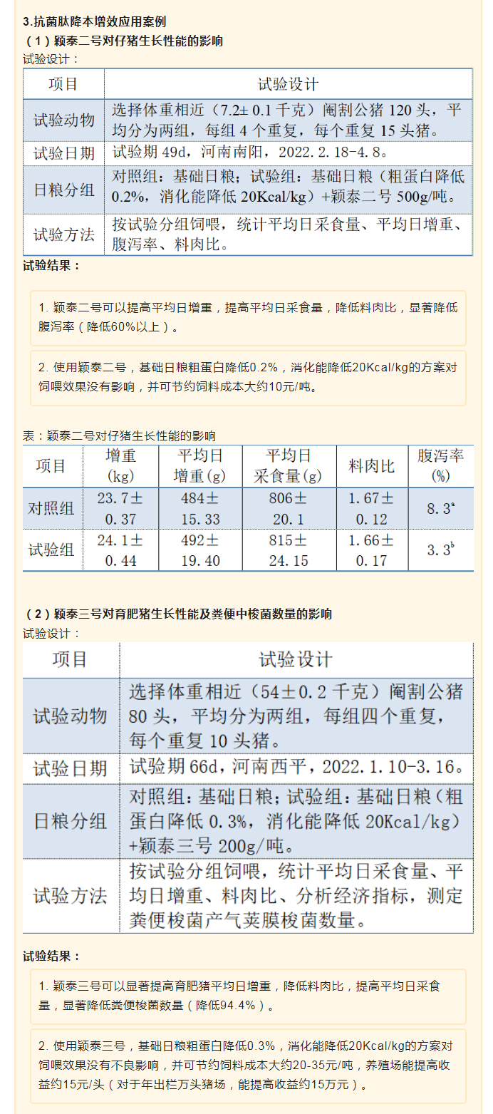 降本增效，穎“肽”有道——抗菌肽降低飼料營(yíng)養(yǎng)水平應(yīng)用方案_03